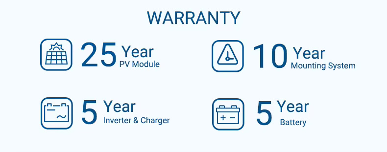 Hybrid EU Standard Solar System Kit 5~50kw - Image 4