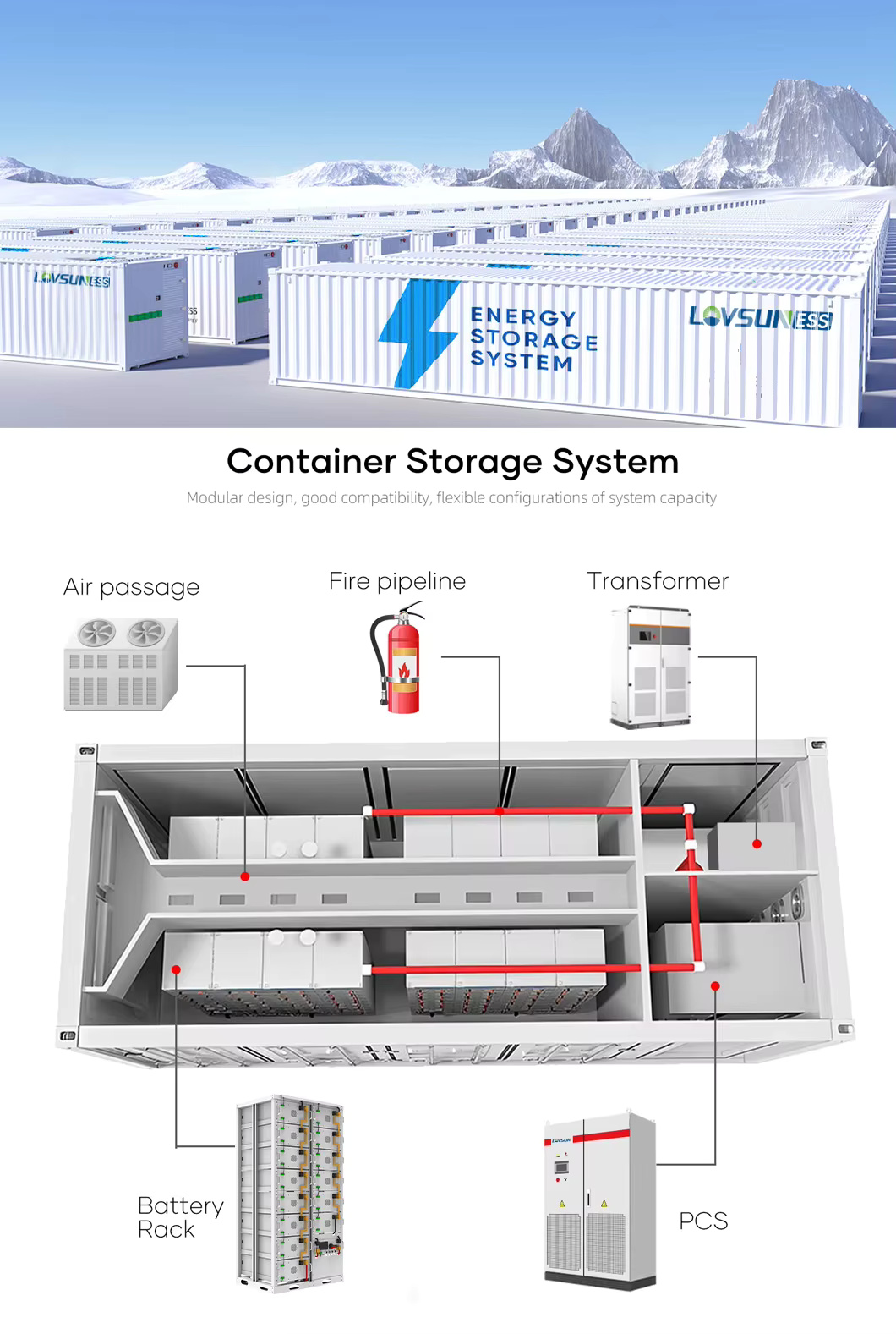 Air Cooling BESS Container ECube 500T/1204A/ 500kW /1204kWh - Image 5