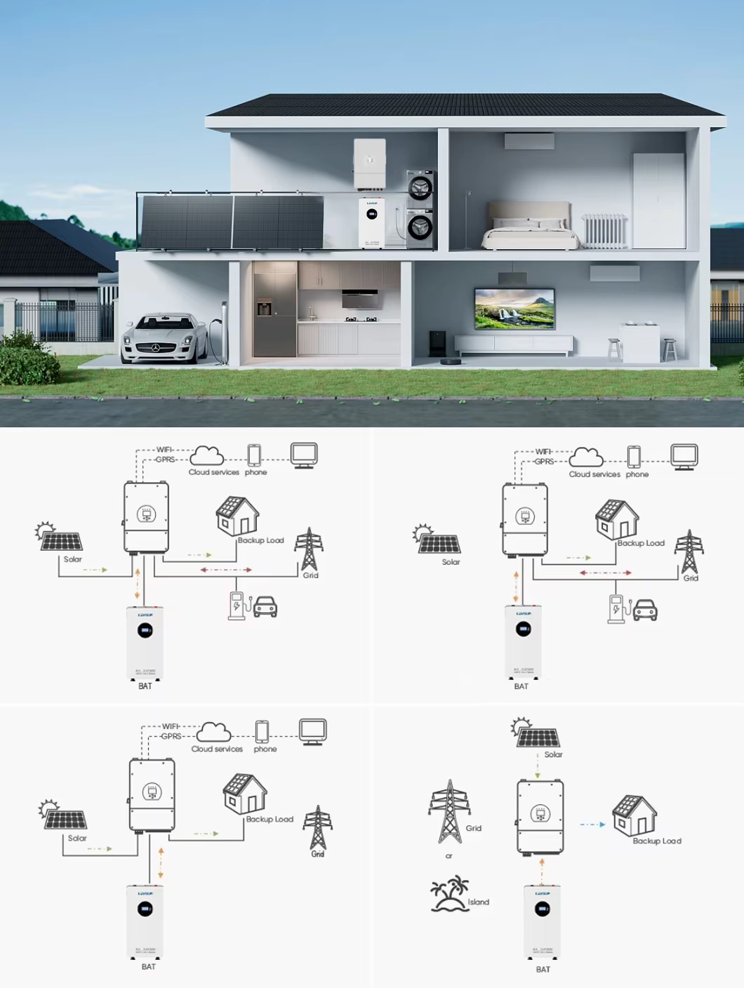 Hybrid EU Standard Solar System Kit 5~50kw - Image 3