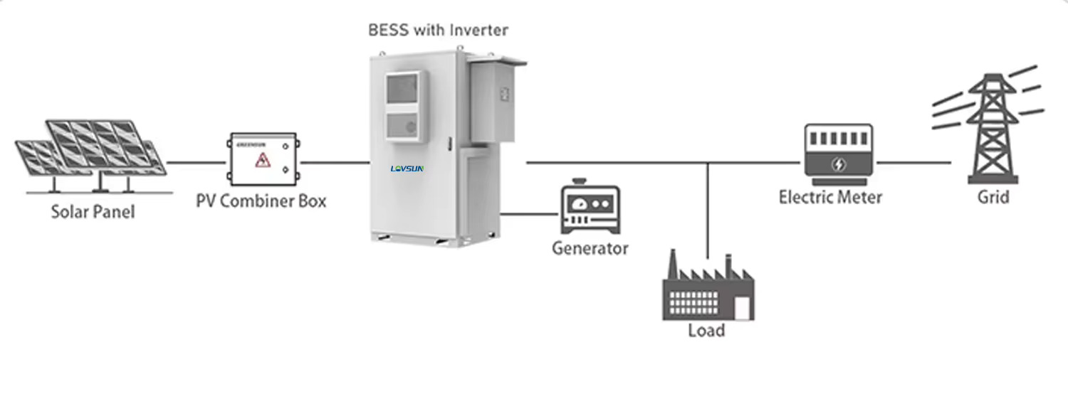 Outdoor ESS Cabinet All-in-one 50KW/100KW/200KWH - Image 4
