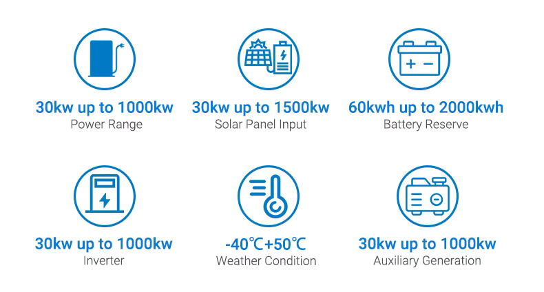 Off Grid Complete Solar Energy System 50~500kW - Image 3